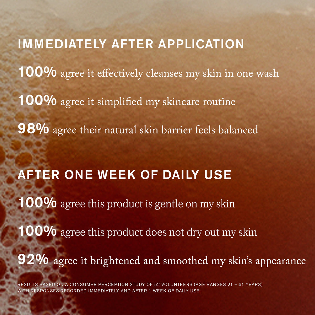 Master || Immediately After Application, 100% agree it effectively cleanses my skin in one wash, 100% agree it simplified my skincare routine, 98% agree their natural skin barrer feels balanced, After one week of daily use, 100% agree this product is gentle on my skin, 100% agree this product does not dry out my skin, 92% agree it brightened and smoothed my skin's appearance.